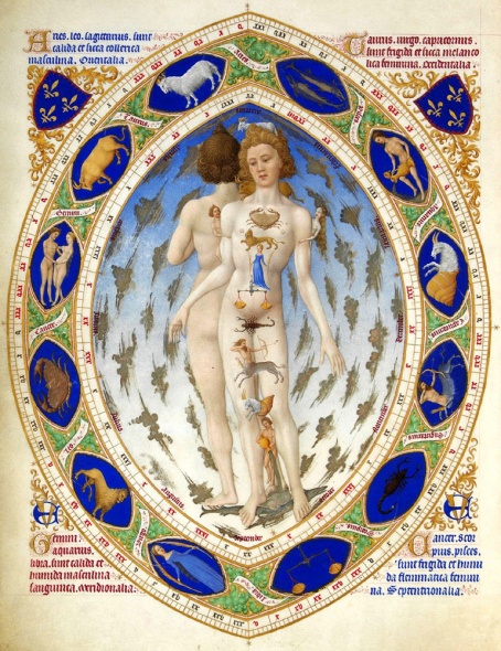 Anatomie Astrologique